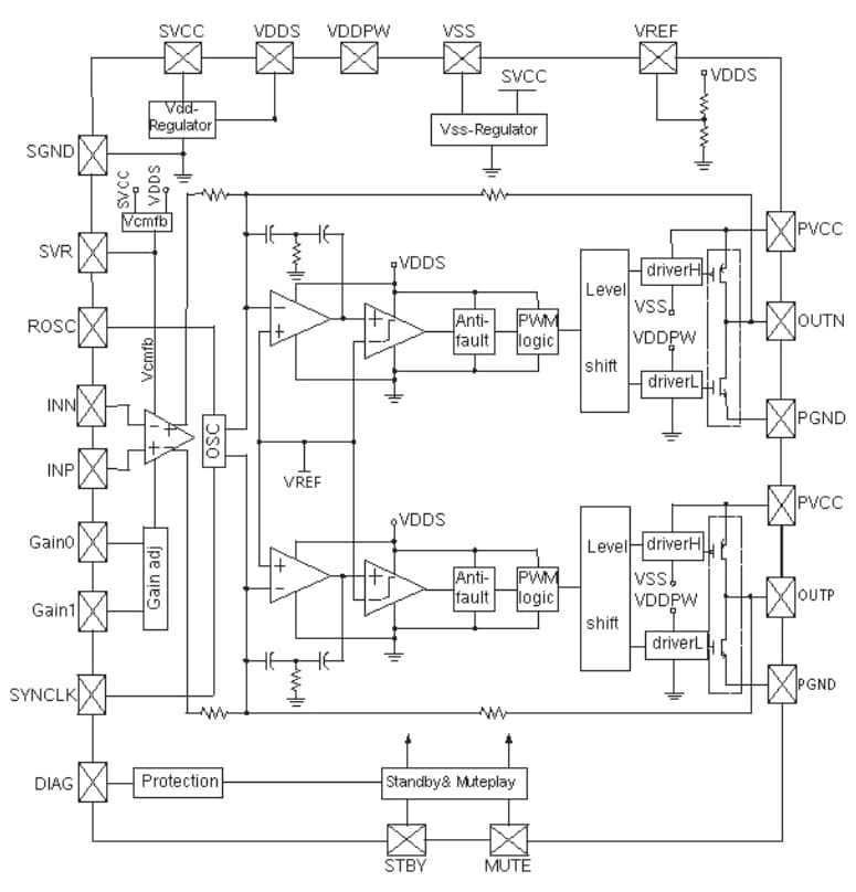ブロック図 - STMicroelectronics TDA7491HVオーディオ・アンプ